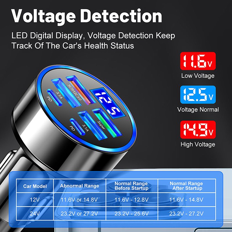 Usb C Power Adapter - 100W 6-Ports USB Type-C Car Charger