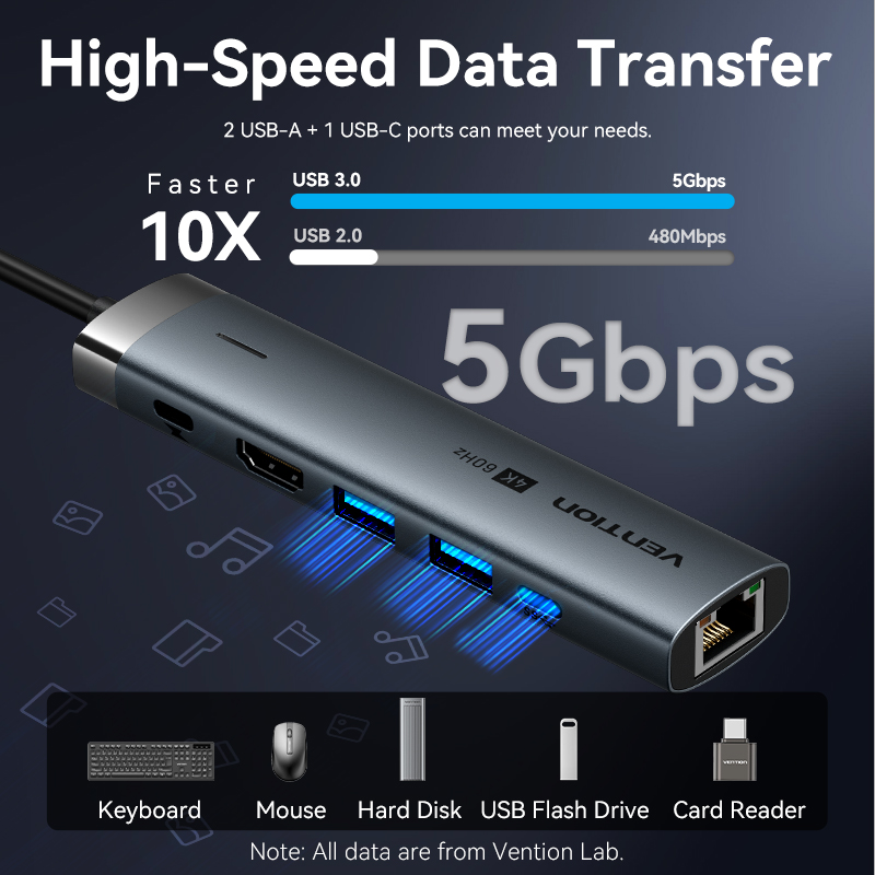 Vention USB C HUB Type C to HD - Mac Laptop Accessories recension och pris