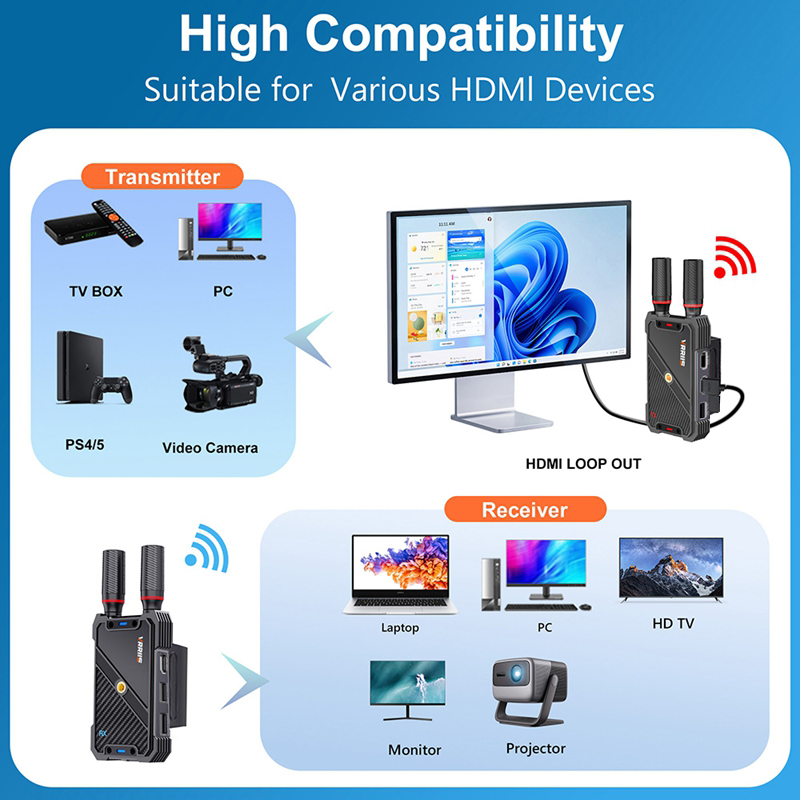 VRRIIS WL082K 400m Wireless HD - Laptop Accessories Distributor recension och pris